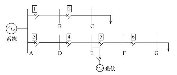 基于“國(guó)網(wǎng)芯”的含光伏配電網(wǎng)保護(hù)研究