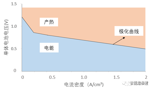 純電托不起的重卡，憑什么氫燃料行