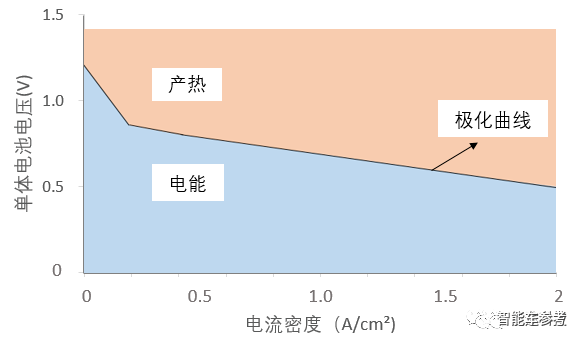 纯电托不起的重卡，凭什么氢燃料行