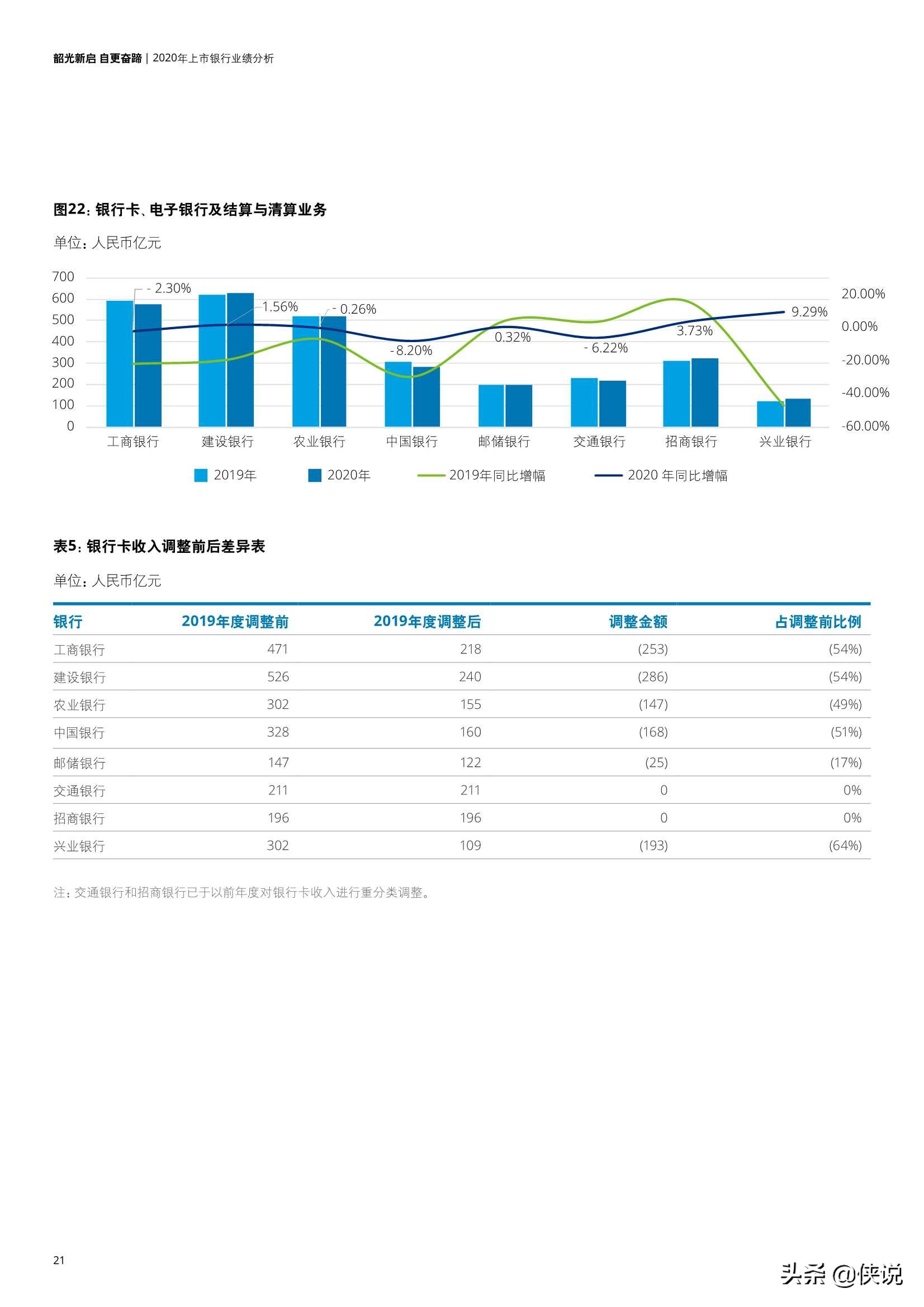 中国银行业2020年发展回顾及2021年展望（德勤）