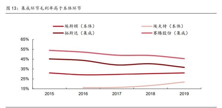 高端制造、军工行业深度研究及2021年度投资策略