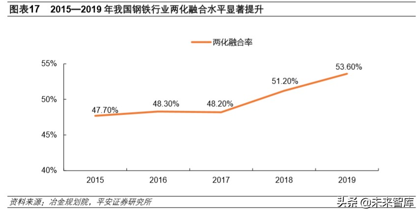 钢铁行业深度报告：行业转型升级，钢铁智能制造迎发展良机