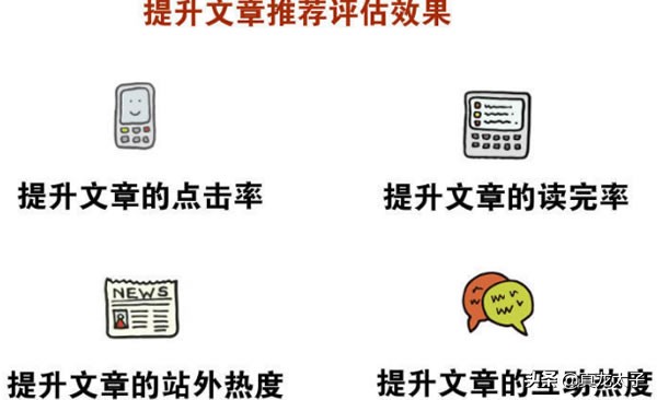 提高今日头条文章微头条等内容展现量的秘诀汇总
