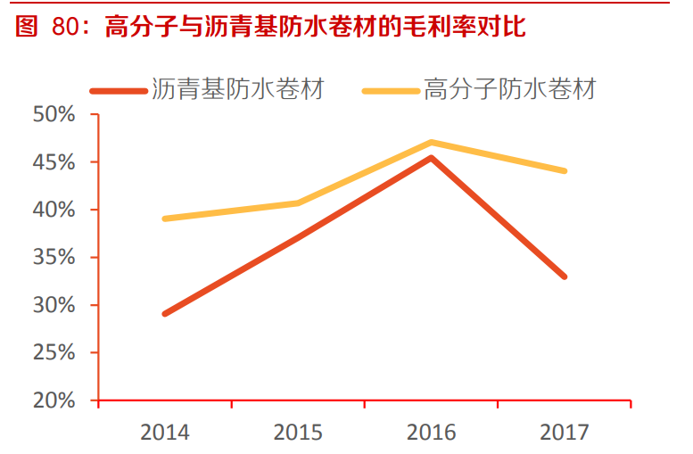 建材行业深度报告：强周期继续高景气，关注B端建材经营质量
