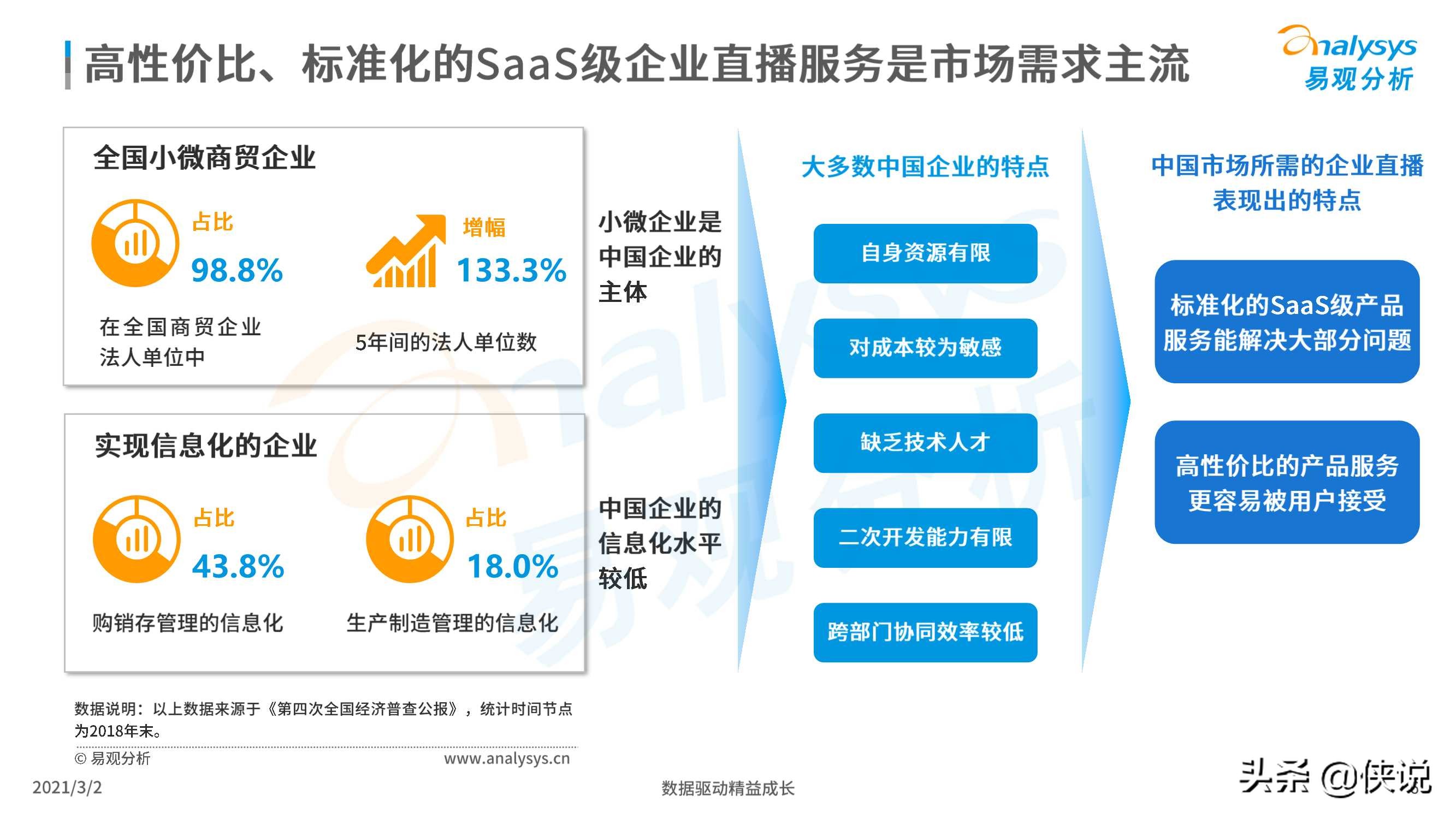 2021企业直播新观察报告（易观）