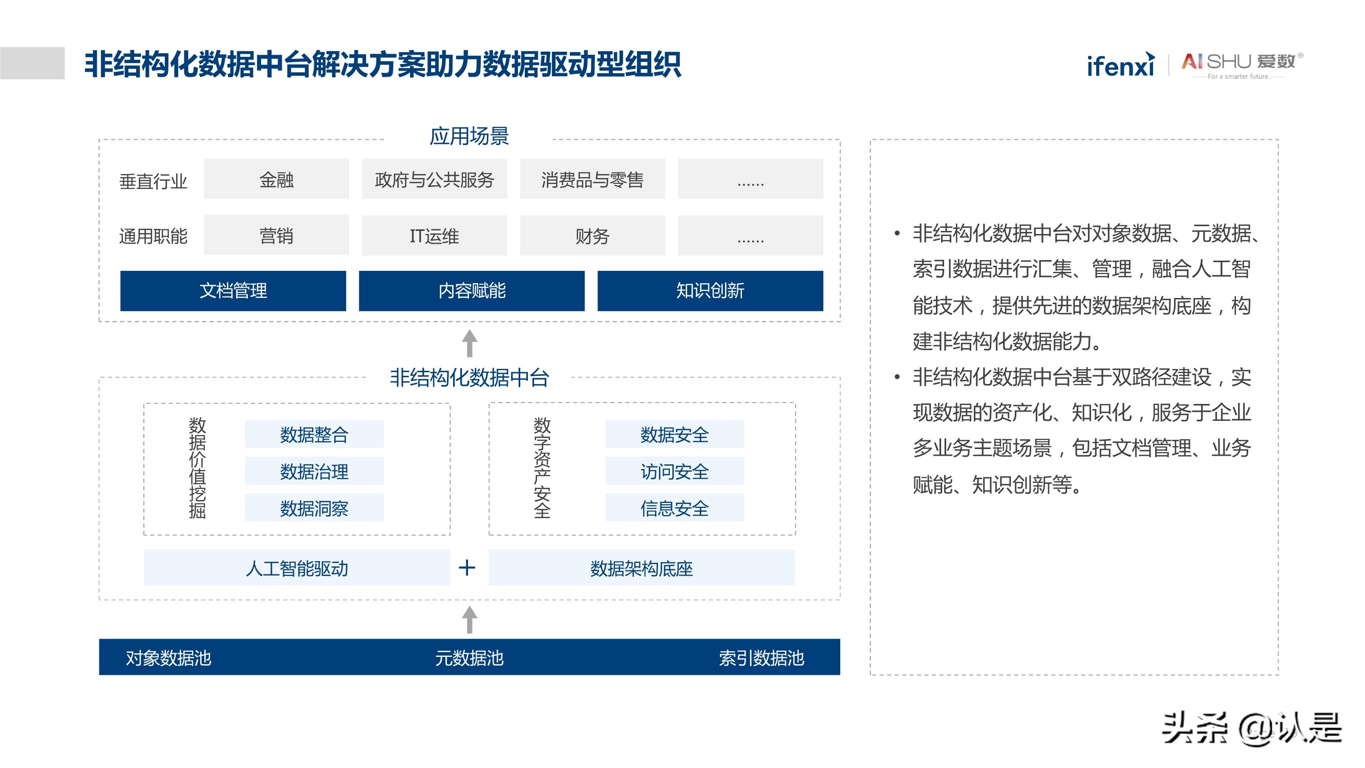 非结构化数据中台实践白皮书：释放非结构化数据价值
