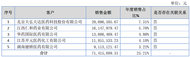 「新鼎资本研究」新三板优质企业之一百四十三——益康药业