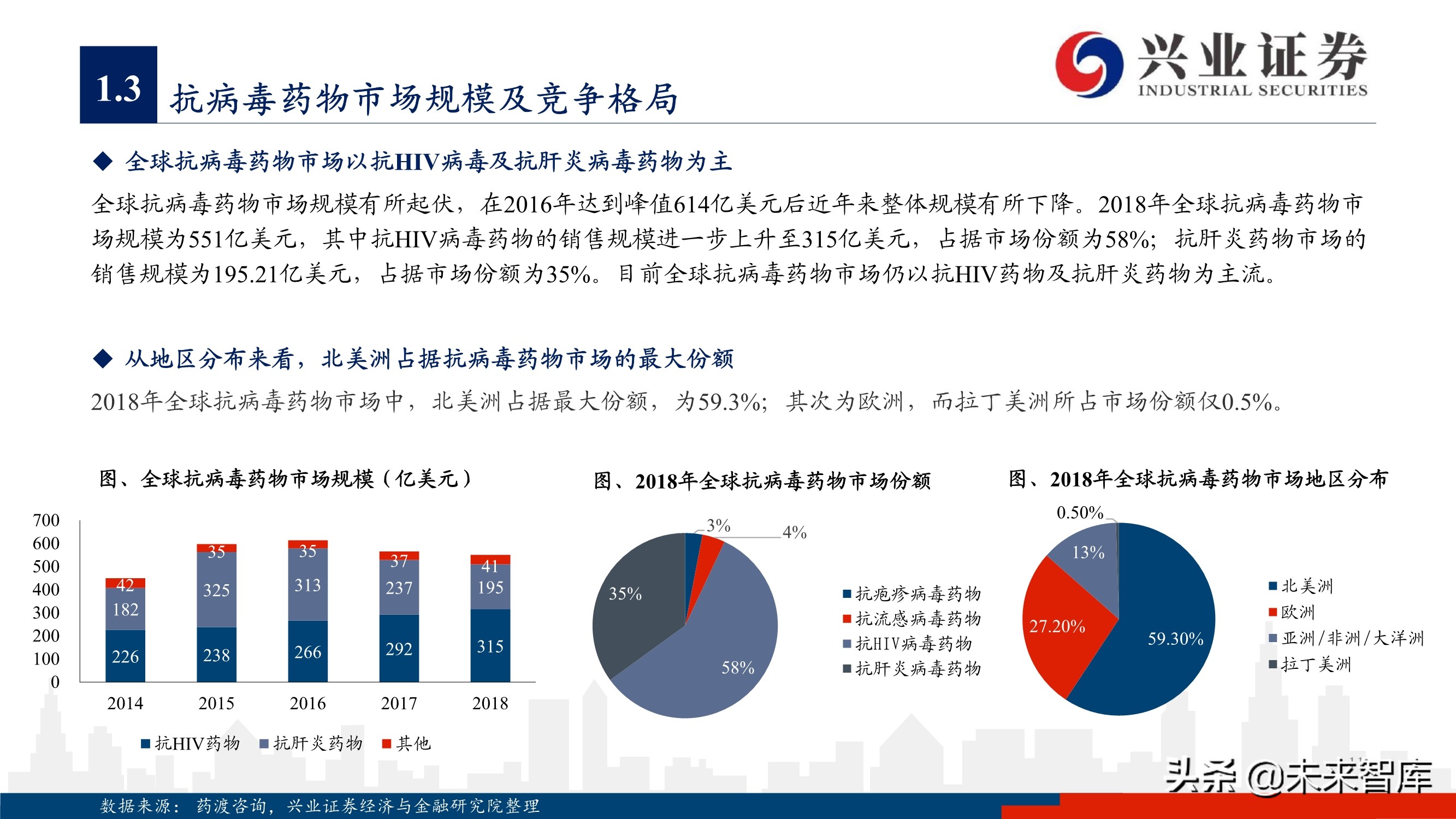 抗病毒药物150页深度报告：新冠映射下的价值洼地