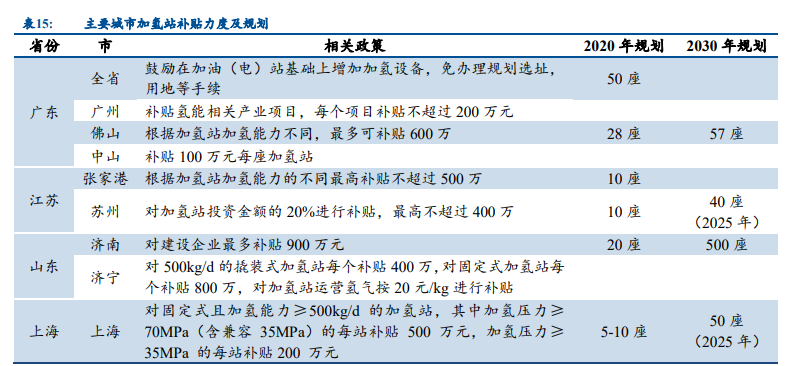 燃料电池行业深度报告：燃料电池汽车处于爆发前夕