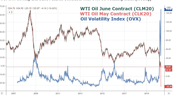 天真！你以为原油暴跌与你无关吗？
