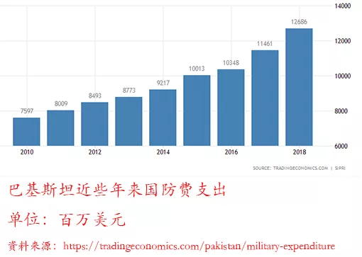 一次性向中国购买300辆VT4高端坦克！巴基斯坦这是准备硬怼印度？