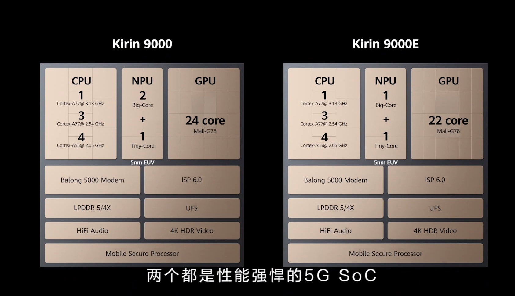 麒麟9000性能实测，华为最后一颗子弹，打败了高通苹果