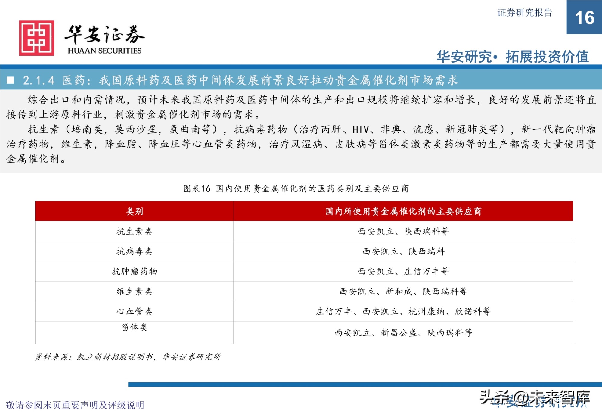 贵金属催化剂行业研究报告：有机工业的“心脏”