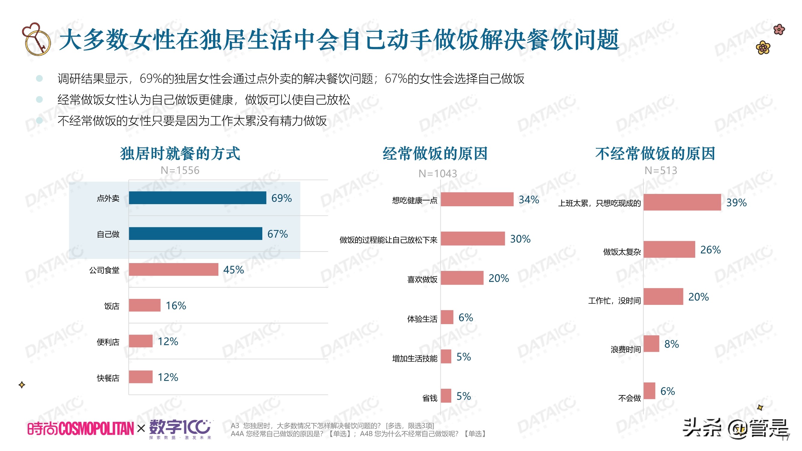 城市独居女性调研白皮书