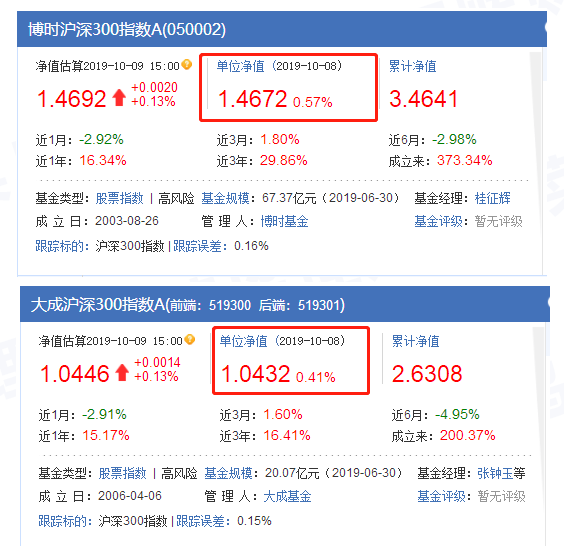 「净值基金」单位净值高好还是低好（买基金时，单位净值是不是越低越好）