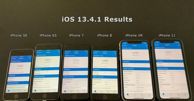 评测6款iPhone升級iOS13.4.1一星期过后充电电池续航力：充电电池更经久耐用了？