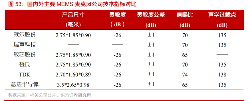 电子元器件行业专题：MEMS黄金时代到来，国内厂商加速成长