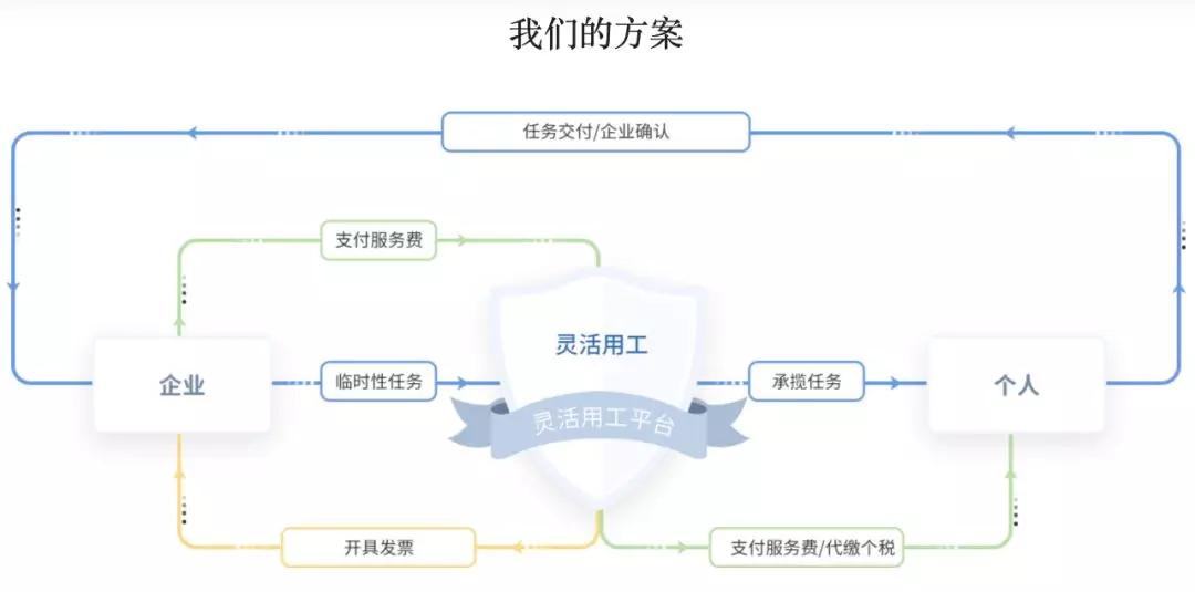 医药企业：这3个税务风险点 如何防范？