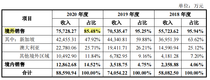 美好医疗创始人股权纠纷，大额分红落袋为安，依赖单一客户