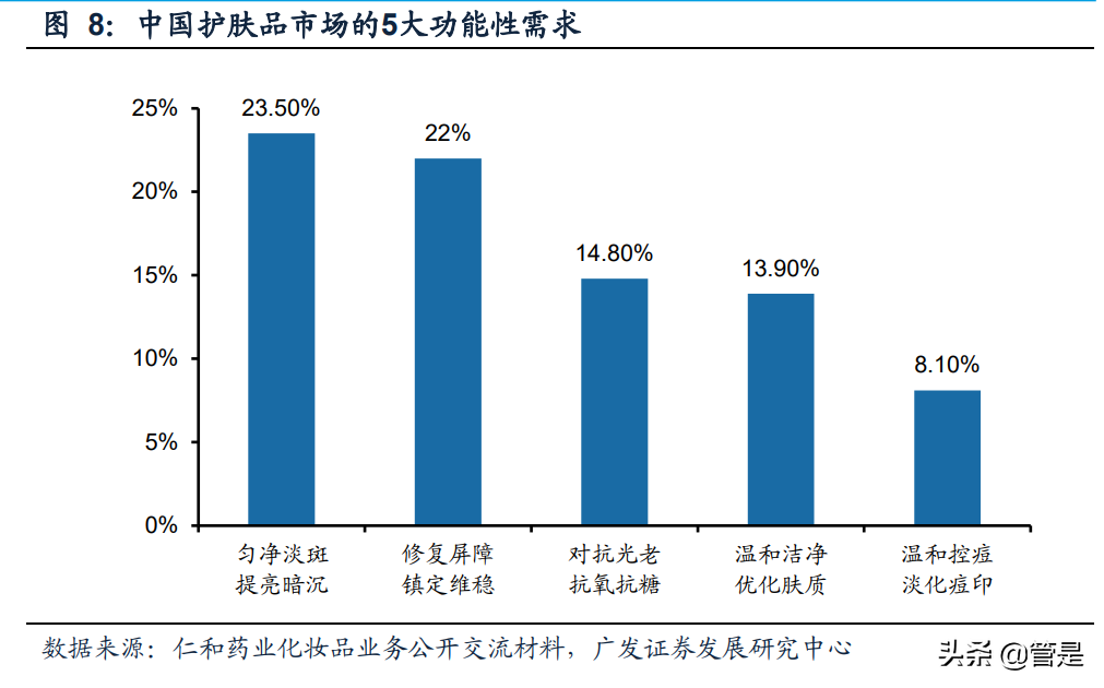 仁和药业专题研究：药妆业务快速发展，高速增长可持续