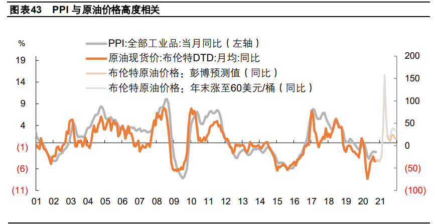 2021年宏观经济与政策分析：料峭春来