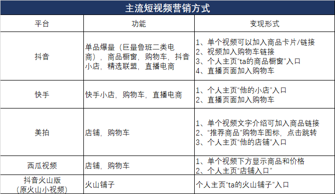 新媒体推广怎么做？