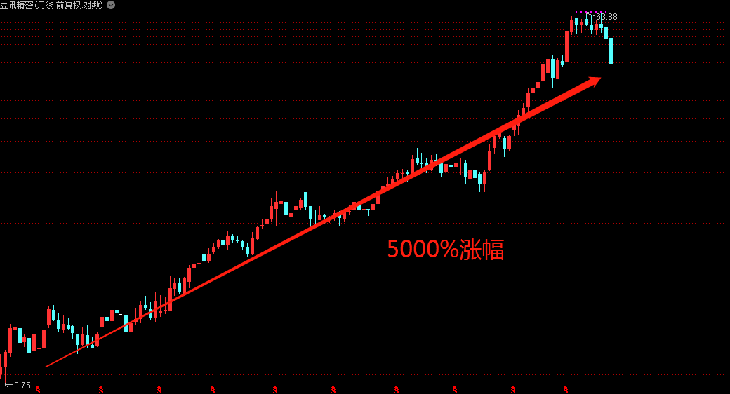 A股：央行送来大利好，三大股指高开高走，股市要大涨了？