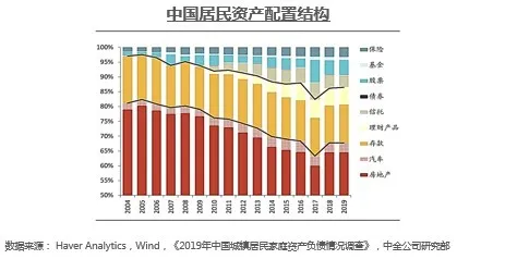 规模超50万亿的“第三支柱”，才是保险公司的星辰大海