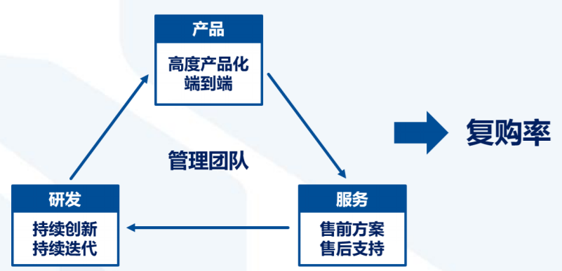2020年超融合产业趋势：以十年为单位，看超融合增长持续性