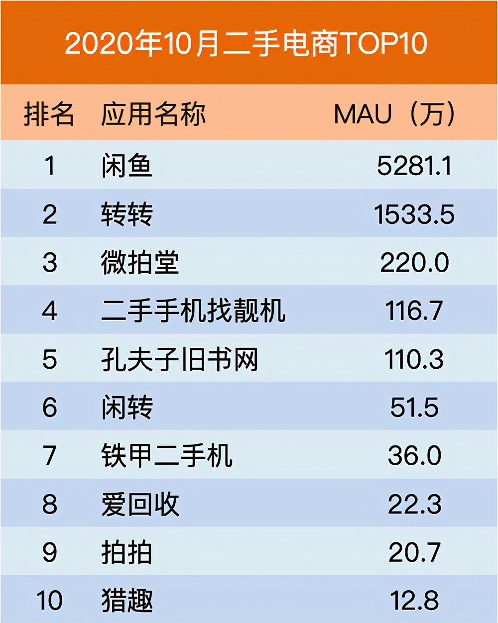 爱回收为何做不好B2C？商户、消费者双摈弃