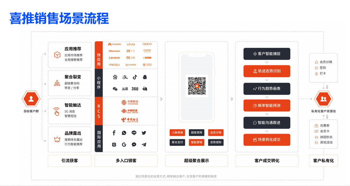 世界互联网大会聚焦人工智能，看喜推如何发力智能营销？