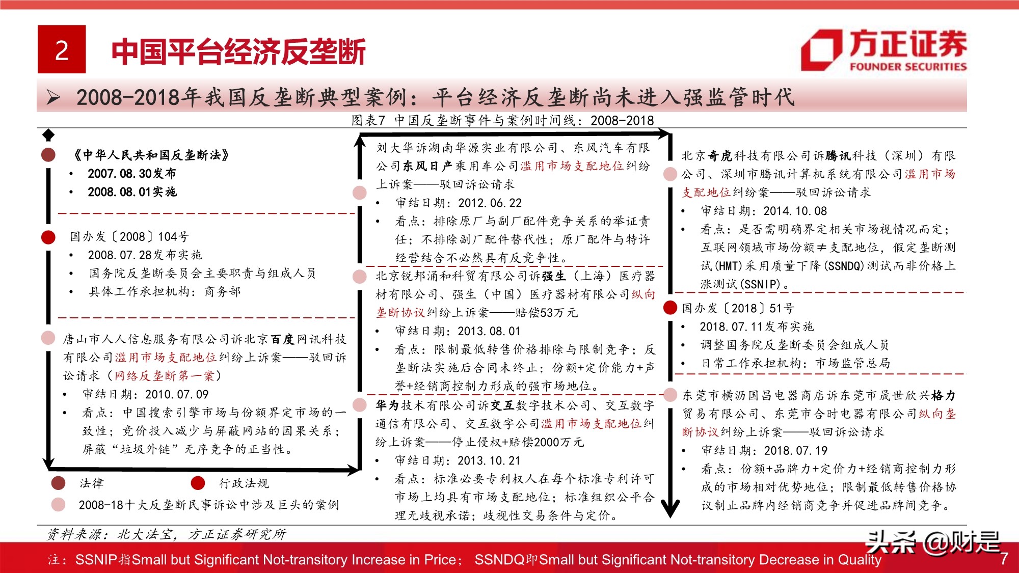 平台经济反垄断监管的影响与展望专题研究报告