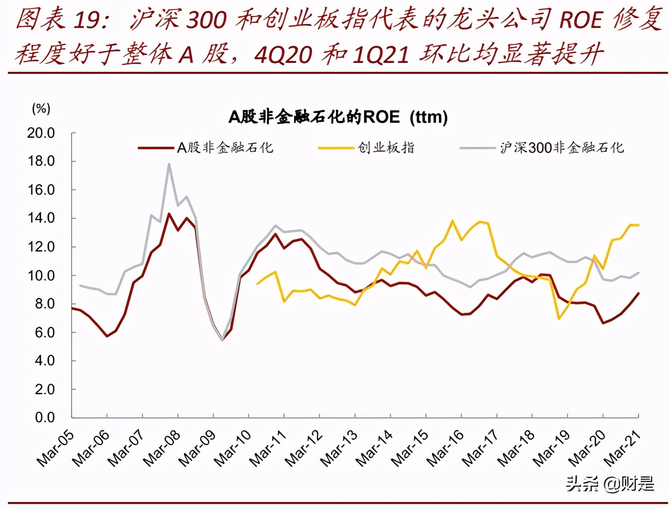 上市公司专题分析报告：2020年业绩报告透露的十大信息
