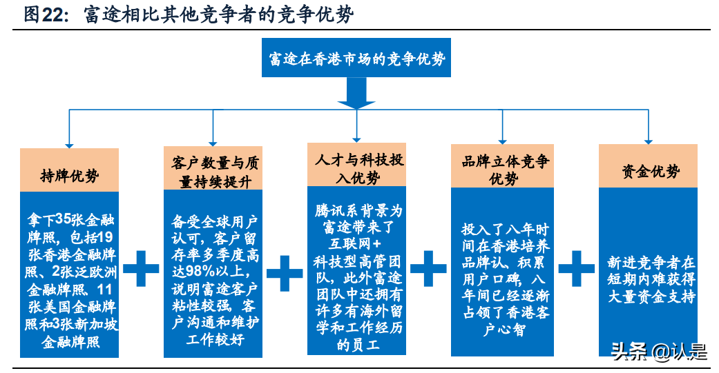 富途控股专题报告：卓越产品力引领高速成长的互联网券商