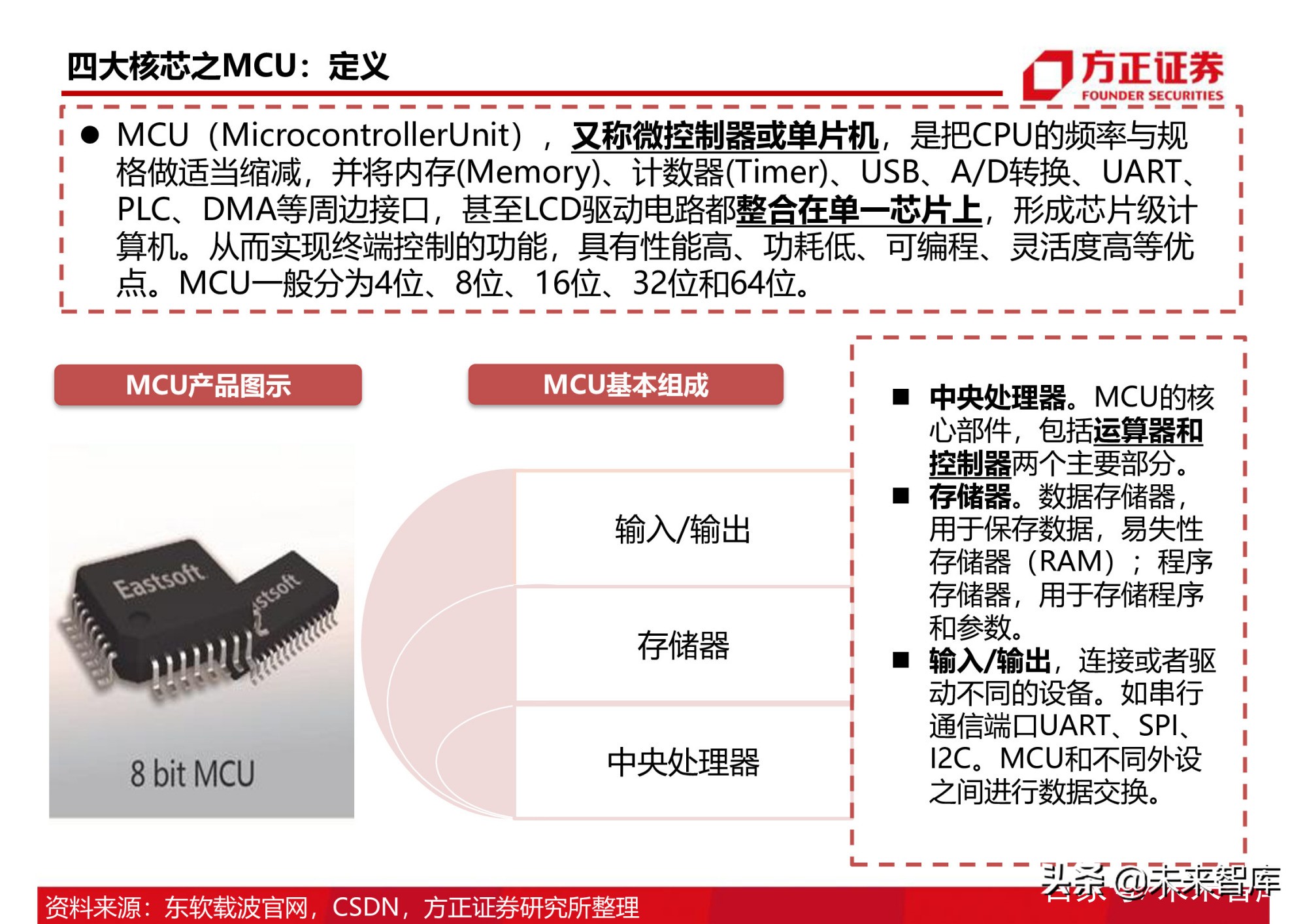 半导体行业154页深度研究报告：AIoT芯片产业分析