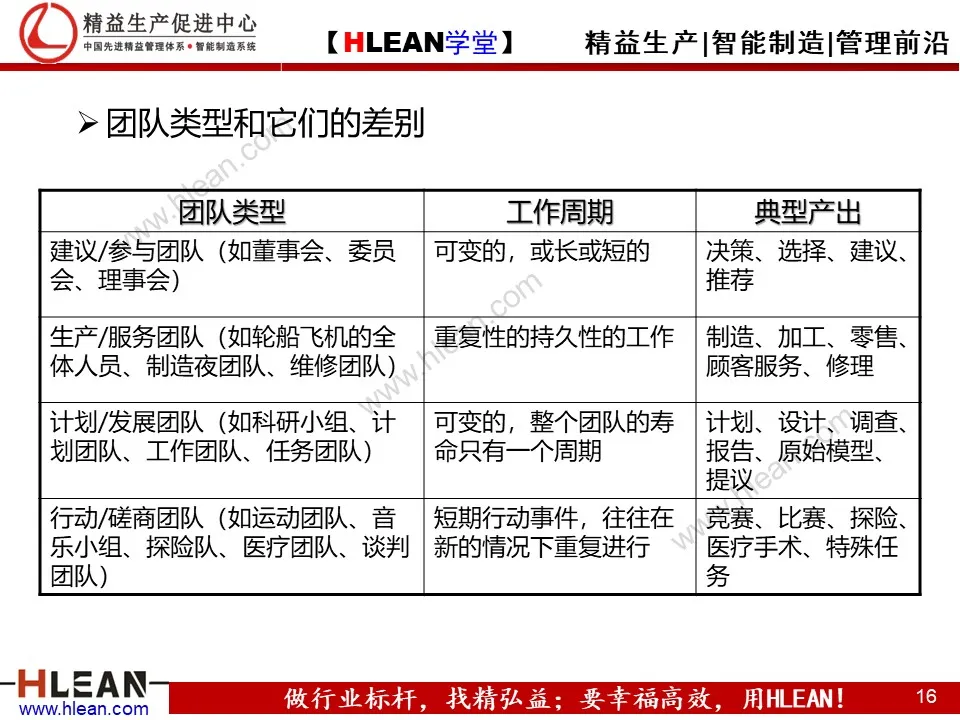 精益PPT  教你学会团队管理