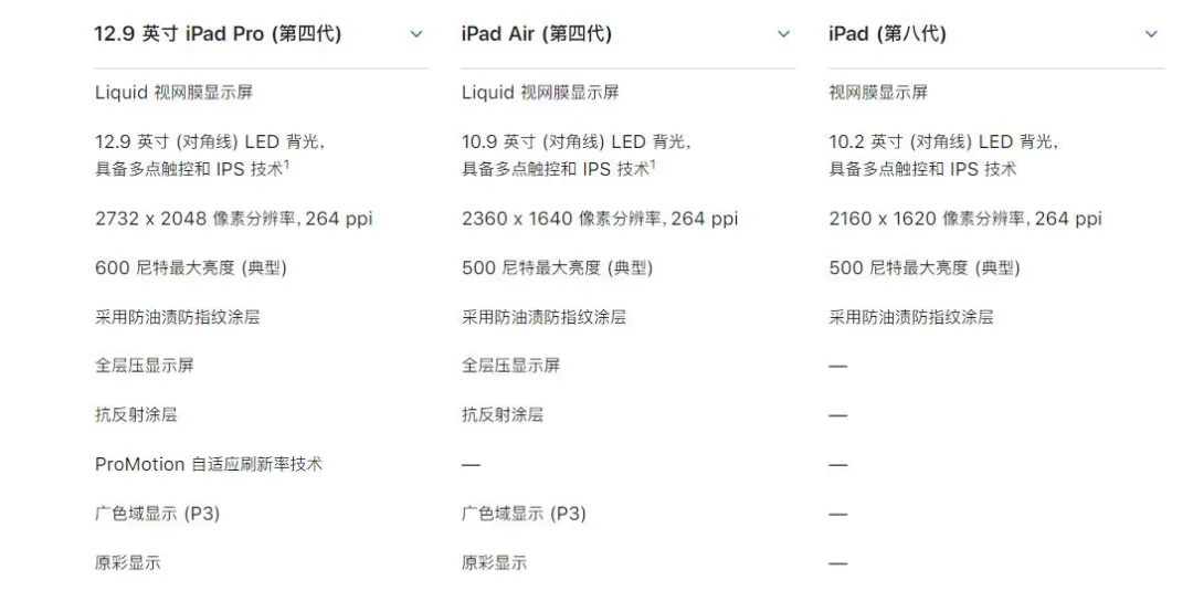 第一波苹果秋季新品驾到，怎么选？