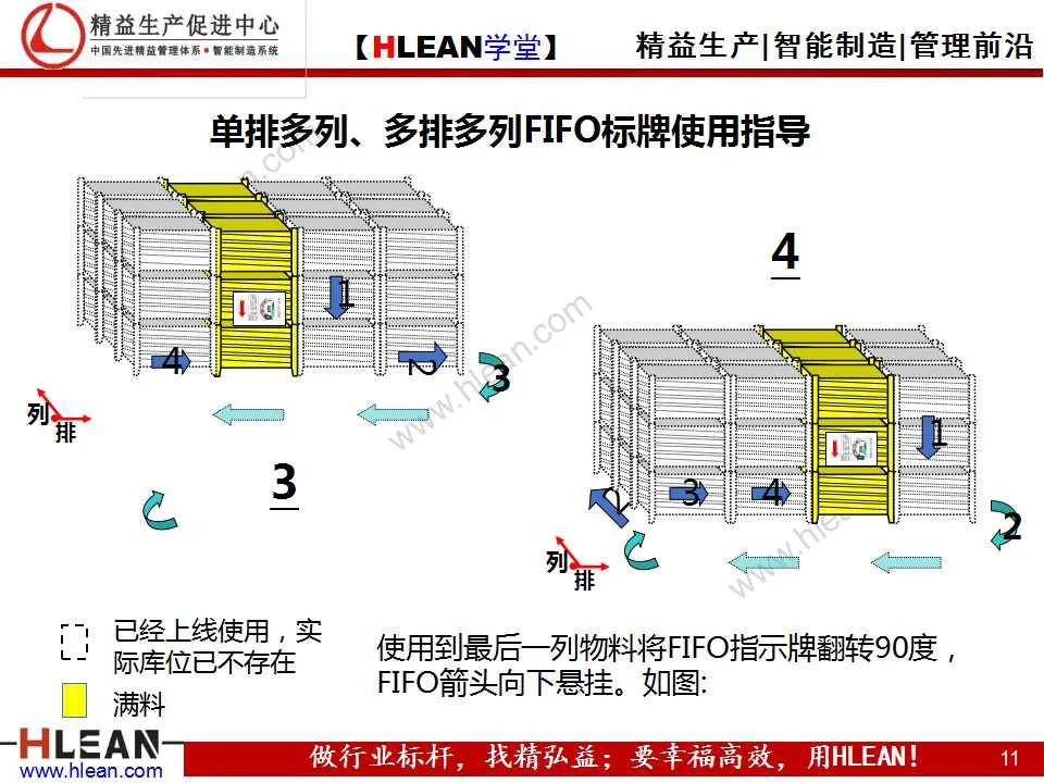 「精益學堂」先入先出（FIFO）