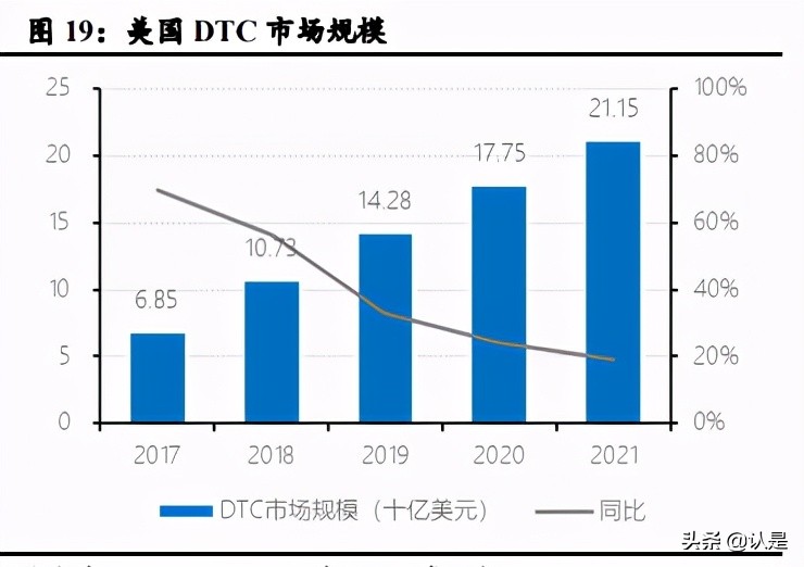 私域电商行业专题报告：复盘Shopify，强生态领路DTC数字化