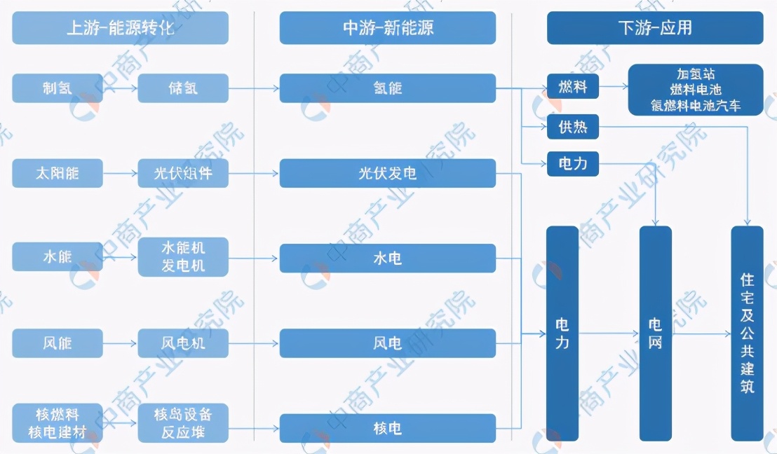 2021���й�����Դ��ҵ��ҵ��ͼ�����������г�����