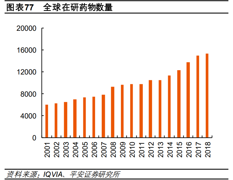 医药行业研究与投资策略：关注创新、消费型医疗及其他特色领域