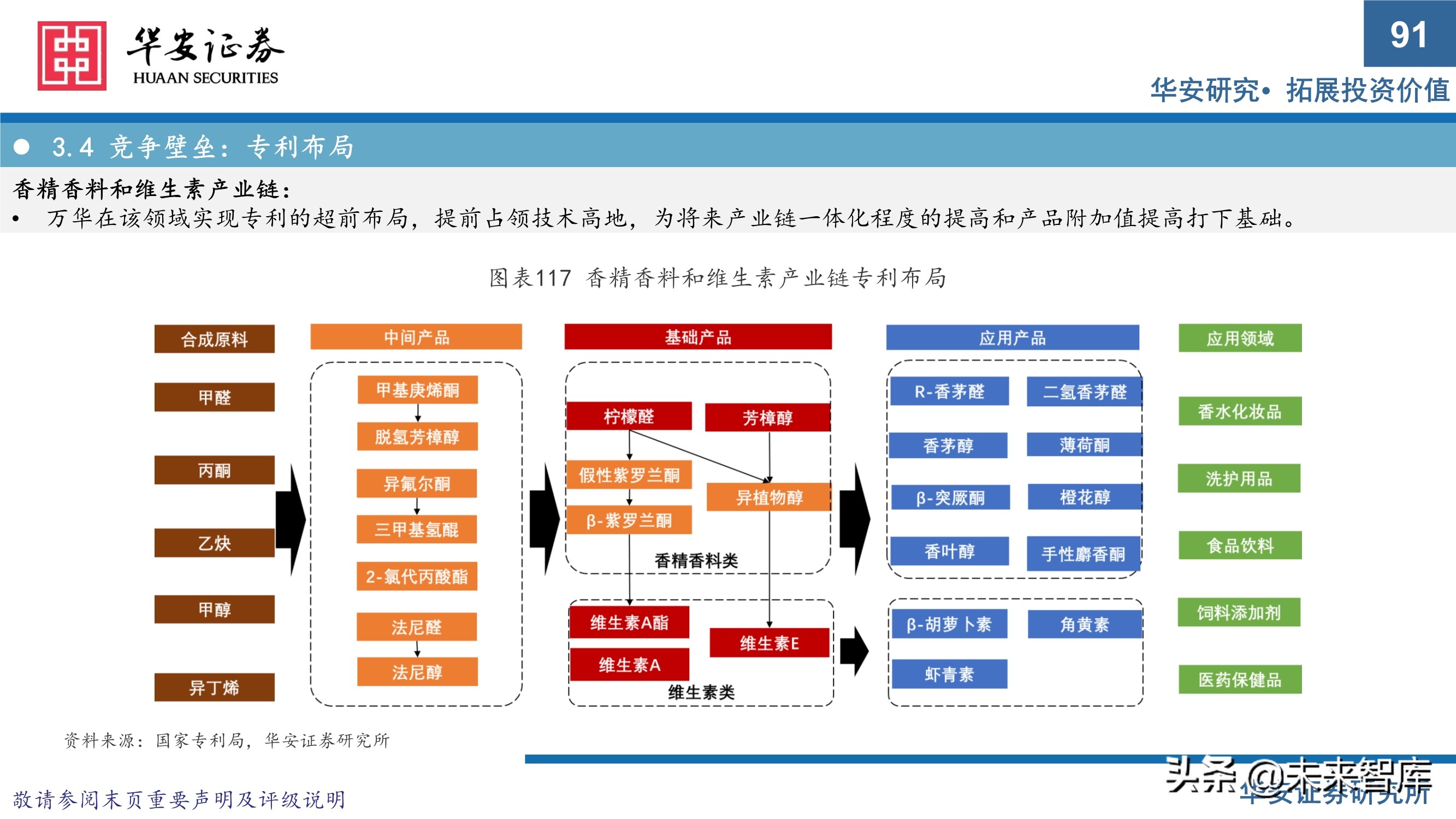 万华化学413页深度研究报告：重新认识万华化学