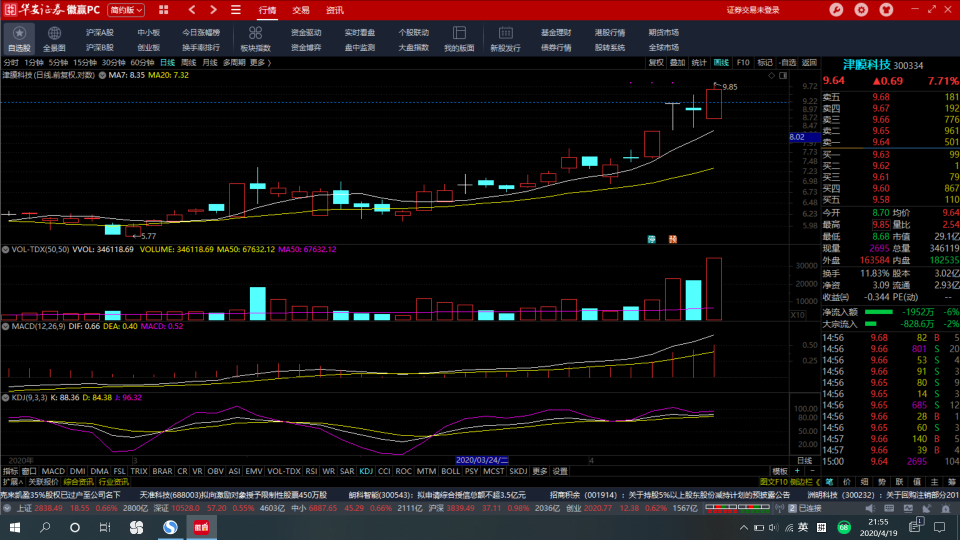 以岭药业高位放量80亿，大鹏后市跟踪的强势股是