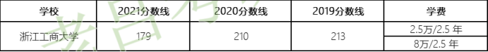 最新中国大学排名发布！最强财经大学原来是它