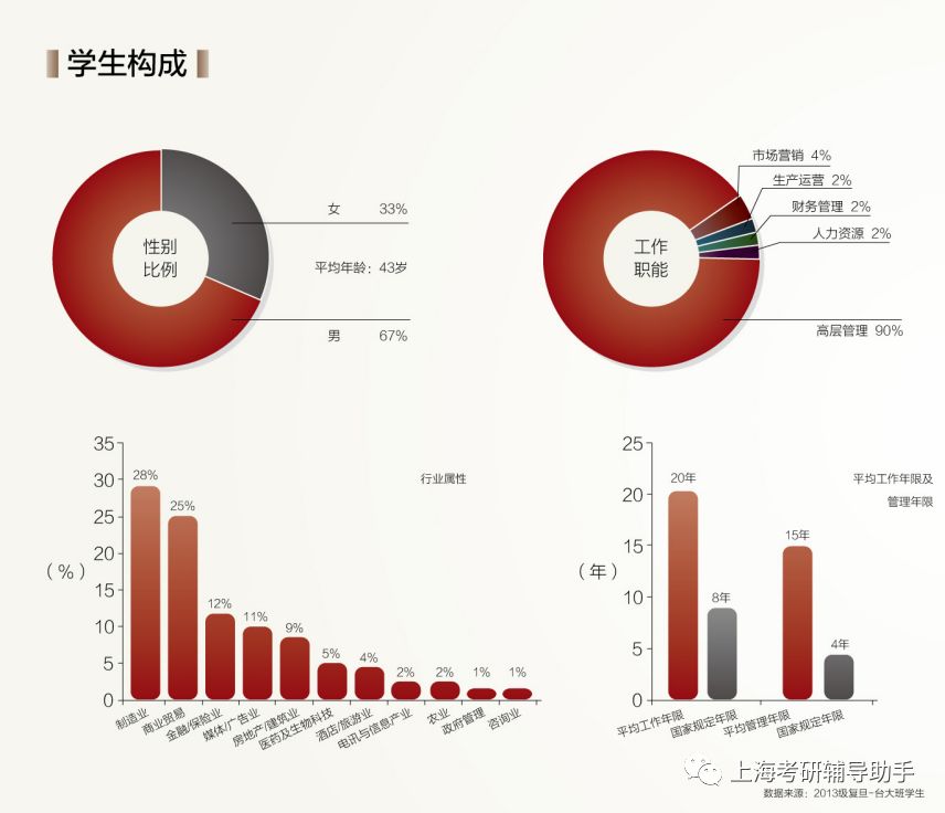 复旦大学2020年高级工商管理硕士（EMBA）招生简章