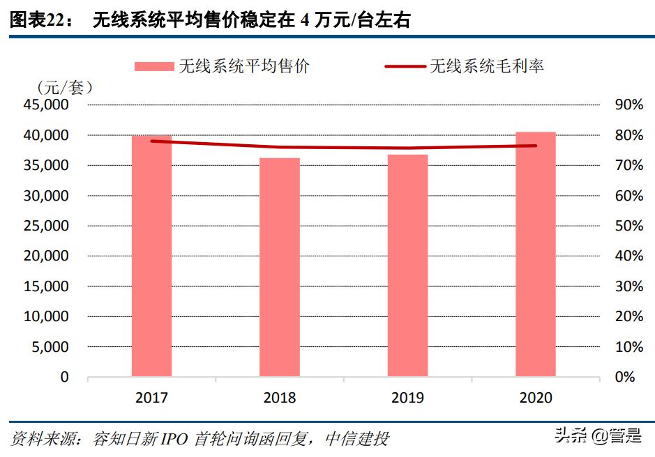 容知日新专题研究报告：工业医生，让工业更美好