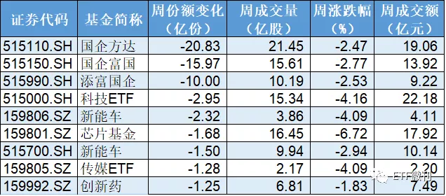 财团出手了！50亿资金抄底券商ETF、科技类ETF