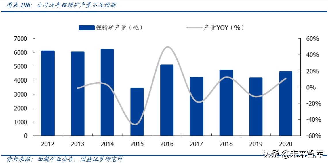 锂资源121页深度研究报告：战略级赛道、历史性机会