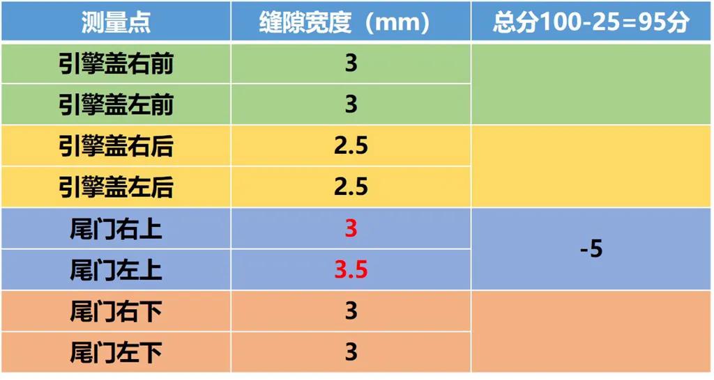 Lab测试：奥迪RS7所有数据都在这里，它到底有多能打？