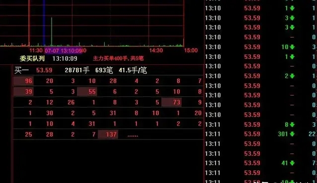 股票龙虎榜：赵老哥1亿回马枪奔向省广集团，恋